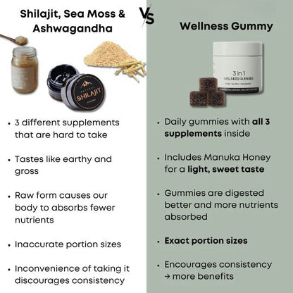 🔥Hot Sale🎁3-in-1 Wellness Gummies for Men – Energy, Testosterone, Libido