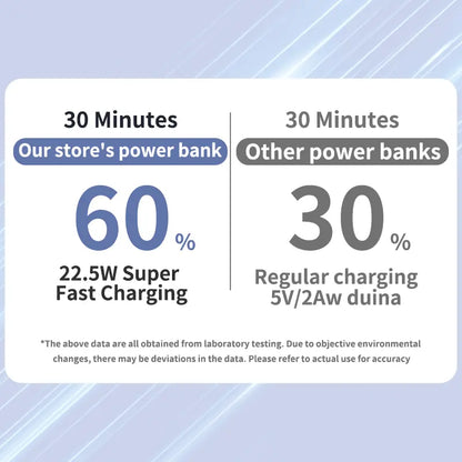 🏆LAST DAY SALE 40% OFF⏰Magnetic Power Bank , 10000mAh Wireless Portable Charger with USB-C Cable